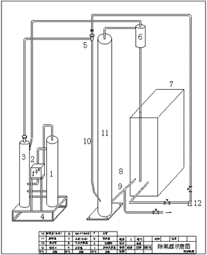 捷源解吸除氧器设备示意图